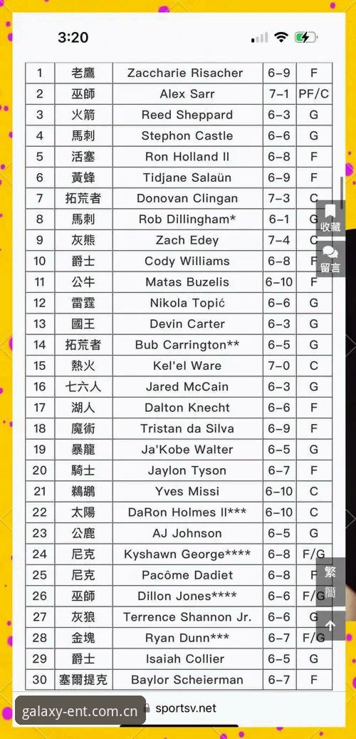 2026年NBA选秀大会避坑指南：从状元归属到后卫顺位的完整预判