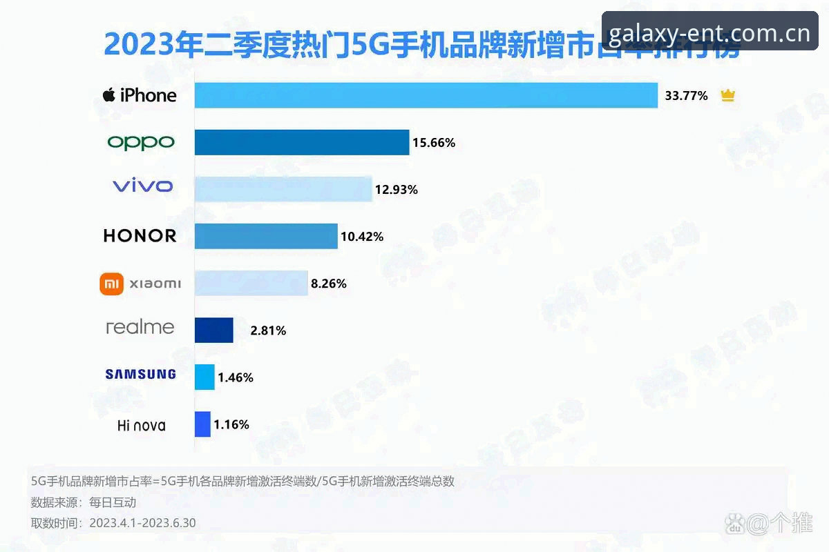 访问入口快速直达平台 2023年Q2全球移动端访问比例首次突破78%之后,一个不争的事实是:用户对入口的耐心已经从五年前的15秒衰减到如今的6.8秒。